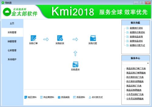 進(jìn)銷(xiāo)存系統(tǒng)快速入門(mén)與運(yùn)行維護(hù)服務(wù)指南
