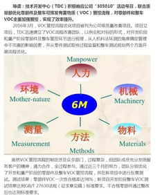 技術開發中心優化VOC管控流程，內蒙古鴻達新聞資訊