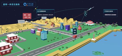 GNSS增強定位技術發(fā)展與星地融合應用